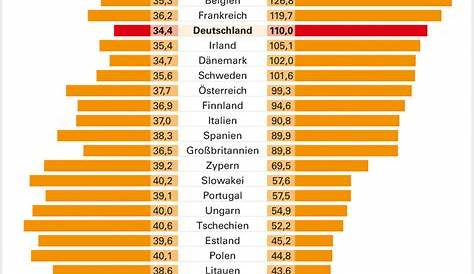 44 Stunden zwischen Hörsaal und Nebenjob - academics