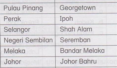 Cite Best Ni: Asal Usul Nama-Nama Negeri Di Malaysia.