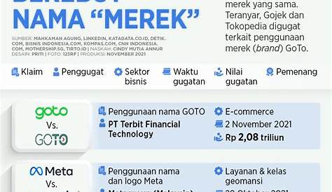 Nama Nama Pt Di Indonesia - Homecare24