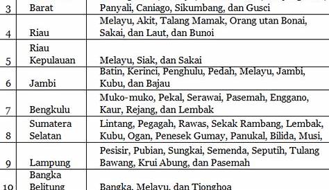 Daftar Nama Nama Suku Di Indonesia
