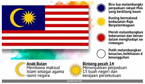 Warna Biru Pada Bendera Malaysia Melambangkan - ZachariahewaGentry