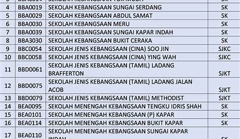 Senarai Sekolah Kawalan Selangor Sekolah Menengah Negeri Selangor Bil