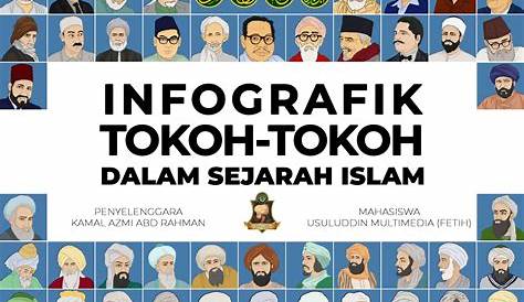 Tokoh Islam Berperan Penting dalam Kemerdekaan Indonesia