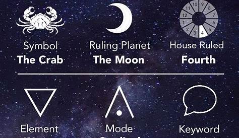 Image result for zodiac signs | zodiac signs | Pinterest | Zodiac