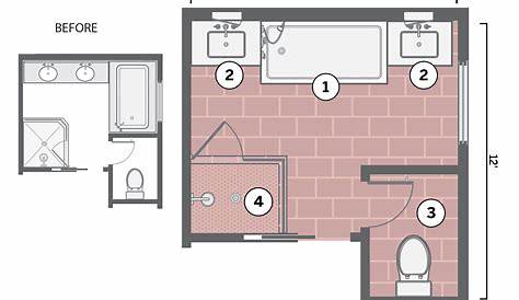 Common Bathroom Floor Plans: Rules of Thumb for Layout – Board & Vellum