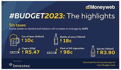 Budget 2022: The Executive Summary - Ultima Financial Planners