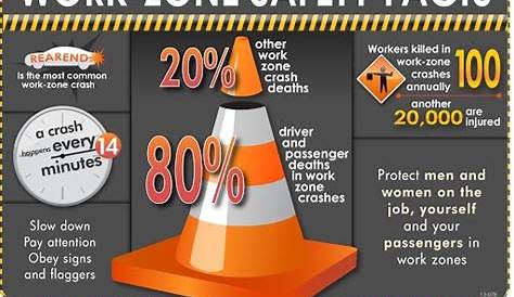 National Work Zone Awareness Week Spreads a Safety-First Message