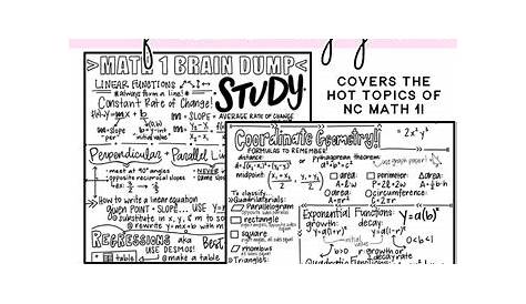 Nc Math 1 Cheat Sheet