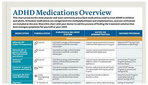 Nclex Nurse Slabs Adhd Medications Quiz ADHD Compare Stimulants NonStimulants For The