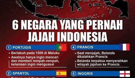 Tak Hanya Belanda, Ini Daftar Negara Yang Menjajah Indonesia - Nanyak.com