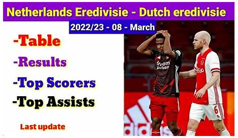 Dutch Eredivisie Top Scorers - My Football Facts