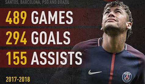 Neymar and PSG lead way as goals fly in | DayBreakWeekly UK