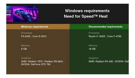 Need for Speed Unbound System Requirements / Can I Run NFS Unbound in