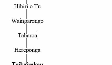Marriage between tribes – Intermarriage – Te Ara Encyclopedia of New