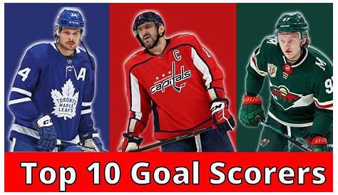 NHL Top 10 Career Goal Scorers (A-Z) Quiz