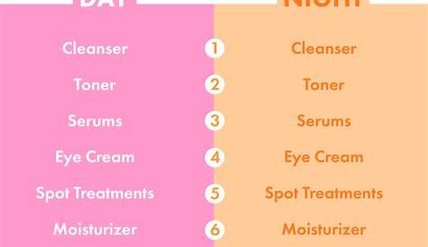 Night Skin Care Essentials Time Routine For Oily Combination