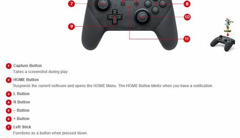 Nintendo Switch Pdp Controller Manual