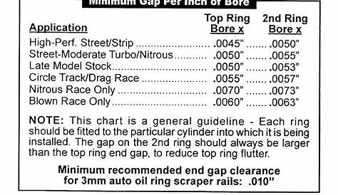 How to FileFit and Install Piston Rings