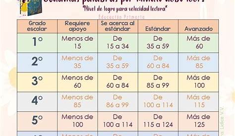 Maravilloso y útil registro de lectura de todos los grados de primaria