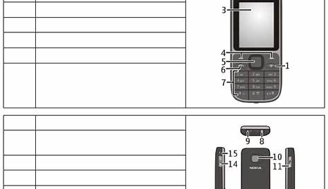 Bedienungsanleitung - Nokia 6300 4G - KaiOS - Device Guides