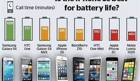 So what if Nokia had a long battery life - FunSubstance