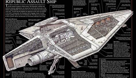Star Wars VII : les vaisseaux en plan de coupe | Star wars, Rpg star