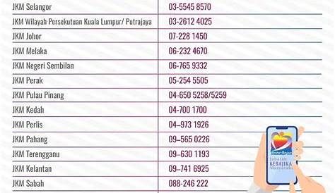 Senarai Badan Kebajikan Di Malaysia : Bagi anda yang belum mengenali