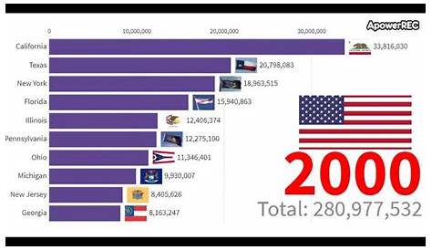 US Population 2019 | US Population Growth - YouTube