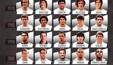 Todos Los Nombres De Los Jugadores Del Real Madrid 2019