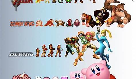 Evolución gráfica de los personajes de videojuegos (1981-2008) - Abadía