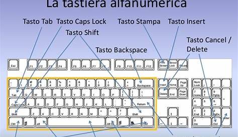Comandi rapidi Windows - Abbreviazioni da tastiera - Giuseppe D'Amelio