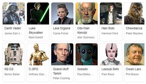 Alfabeto Star Wars - Sabe o nome de todos esses personagens?