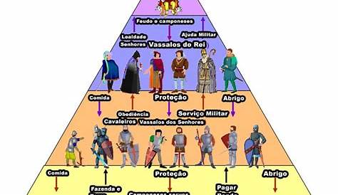 Mídia Medieval - Os 17 Melhores Jogos Medievais de Todos os Tempos