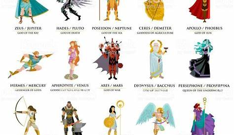 Mitologia greca | Mitologia greca, Mitologia, Albero genealogico