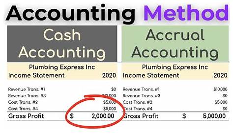 Accrual Accounting vs. Cash Basis Accounting | Difference + Examples
