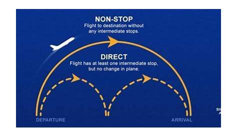The Pros And Cons Of Flying Non-Stop | Thales Learning & Development