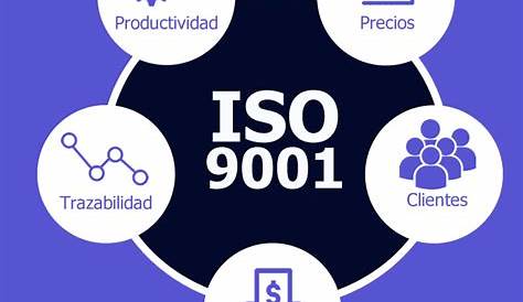 Sistema de gestión de calidad ISO 9001: 2015 Norma técnica ISO 9001