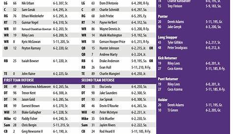 Northwestern football depth chart Summer Guide projections Inside NU