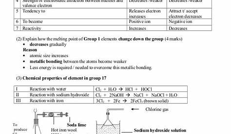 Form 5 Chemistry Notes | Chemistry - SPM | Thinkswap