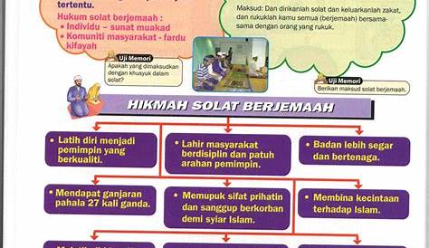 Nota Pendidikan Islam Tingkatan 5 Kssm