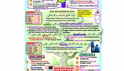Nota Tokoh Pendidikan Islam (Tingkatan 4 & 5) in 2021 | Islam, Person