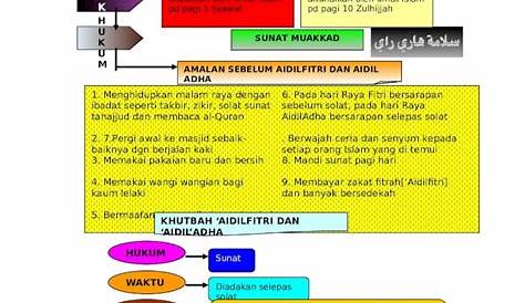 Quizizz Pendidikan Islam Tingkatan 1