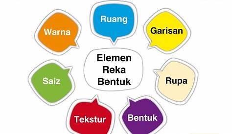 Nota Ringkas Rbt Tingkatan 3 Bab 1 Tingkatan 1 Bab 1 Pengenalan