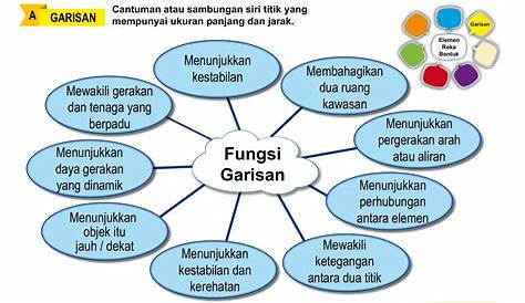 Nota Ringkas Rbt Tingkatan 1