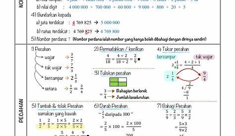 Nota Ringkas Grafik Berwarna Matematik UPSR