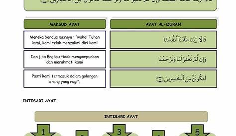 Nota Pendidikan Islam Tingkatan 5