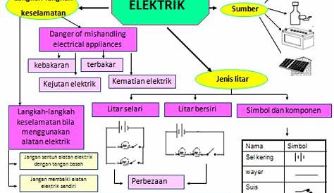 KOLEKSI NOTA RINGKAS SAINS TAHUN 5 - TCER.MY