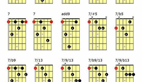 Diccionario de Acordes con cejilla para guitarra — Clases de Guitarra