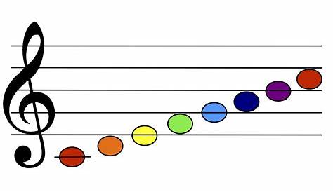 notas musicales de colores - Buscar con Google | CLASE DE MUSICA
