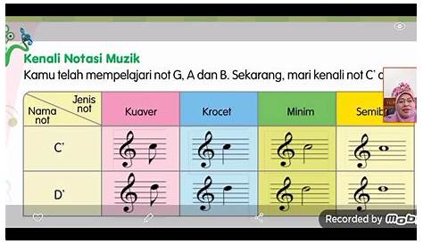Simbol Nota Muzik Tahun Pendidikan Muzik Tahun Simbol Muzik Dan | My